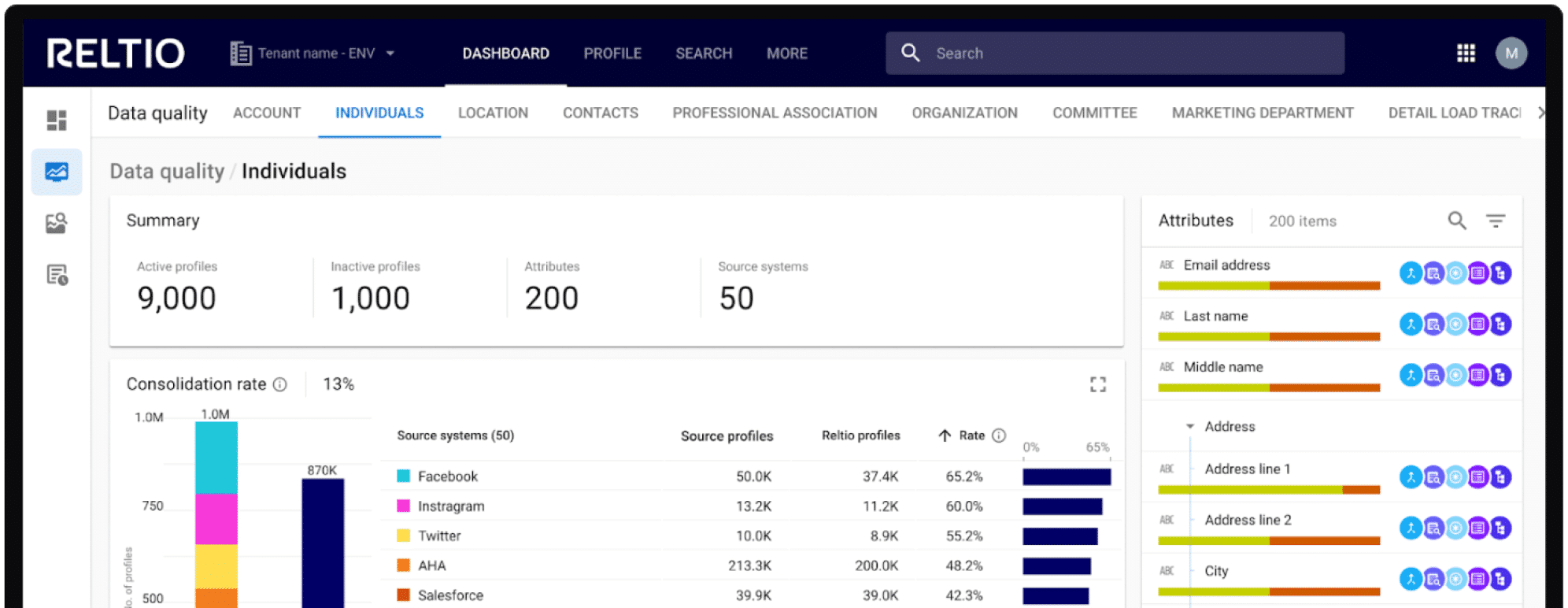 IntuitiveDashbd_Footer