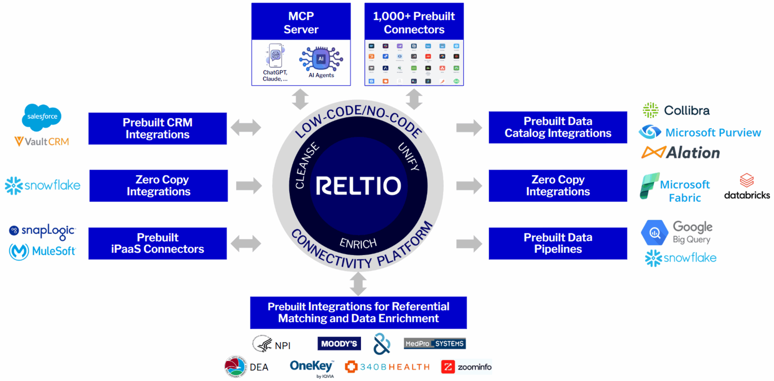 Integrate with Anything Fast MCP Top 11-2025 300dpi
