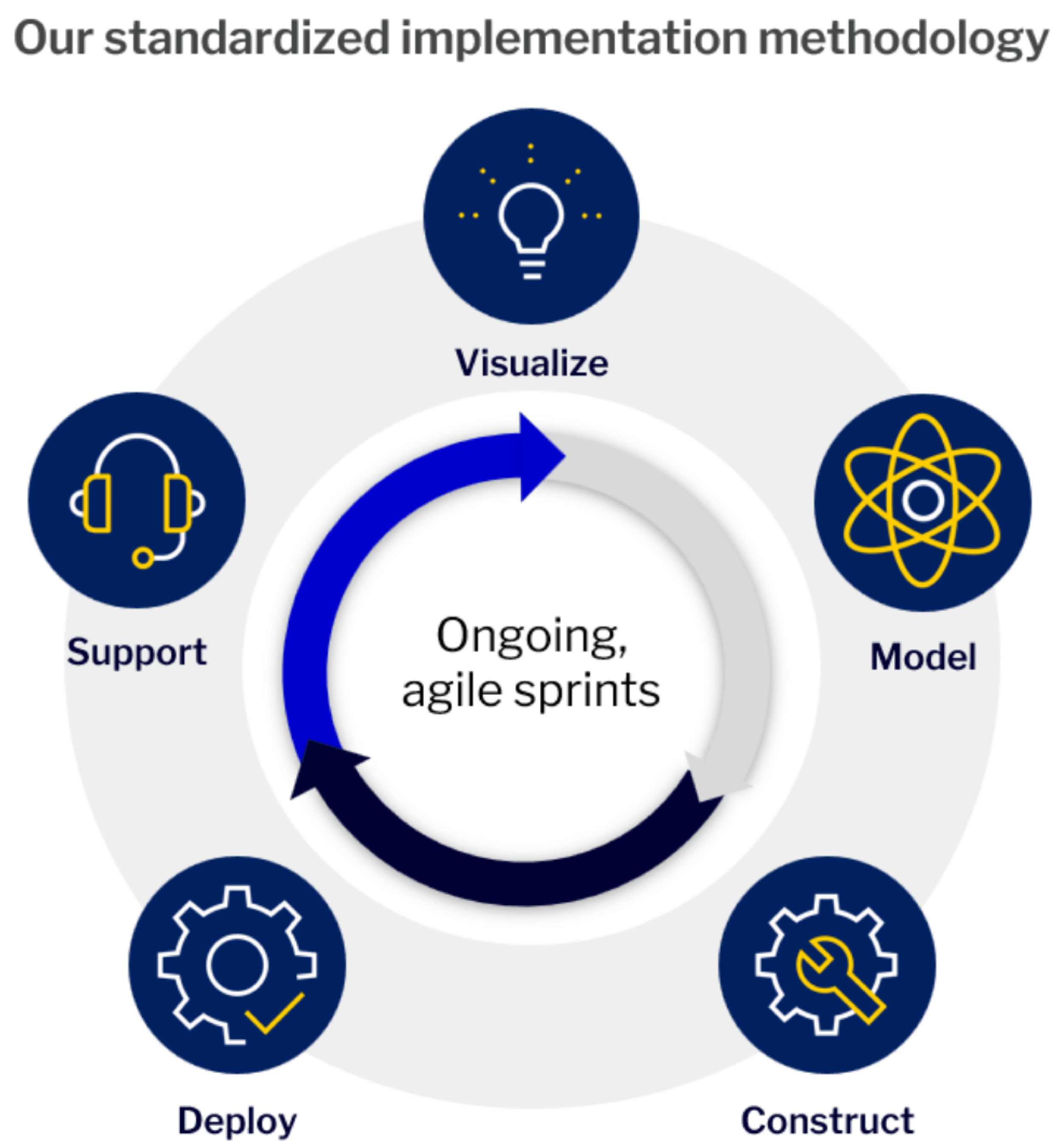 Implementation-boredered-image
