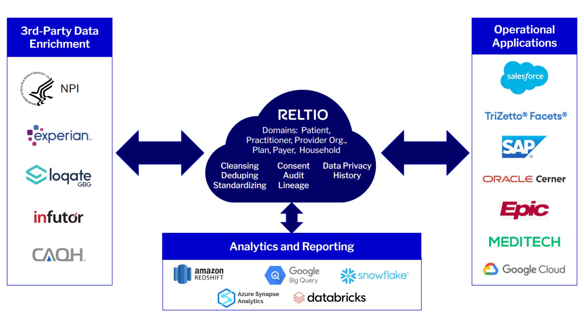 HC-Ref-Architecture-2023.2