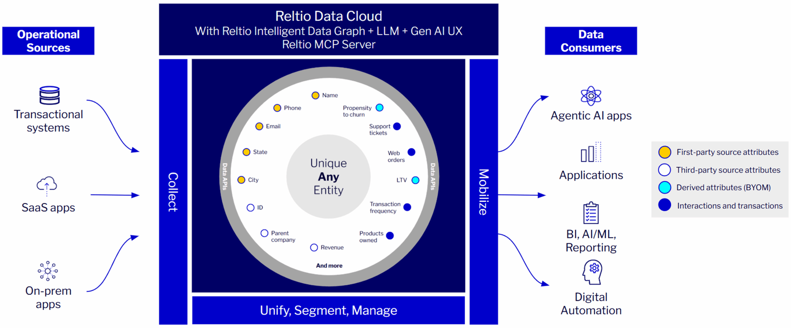 Intelligent 360 Circle for I360 page 300dpi