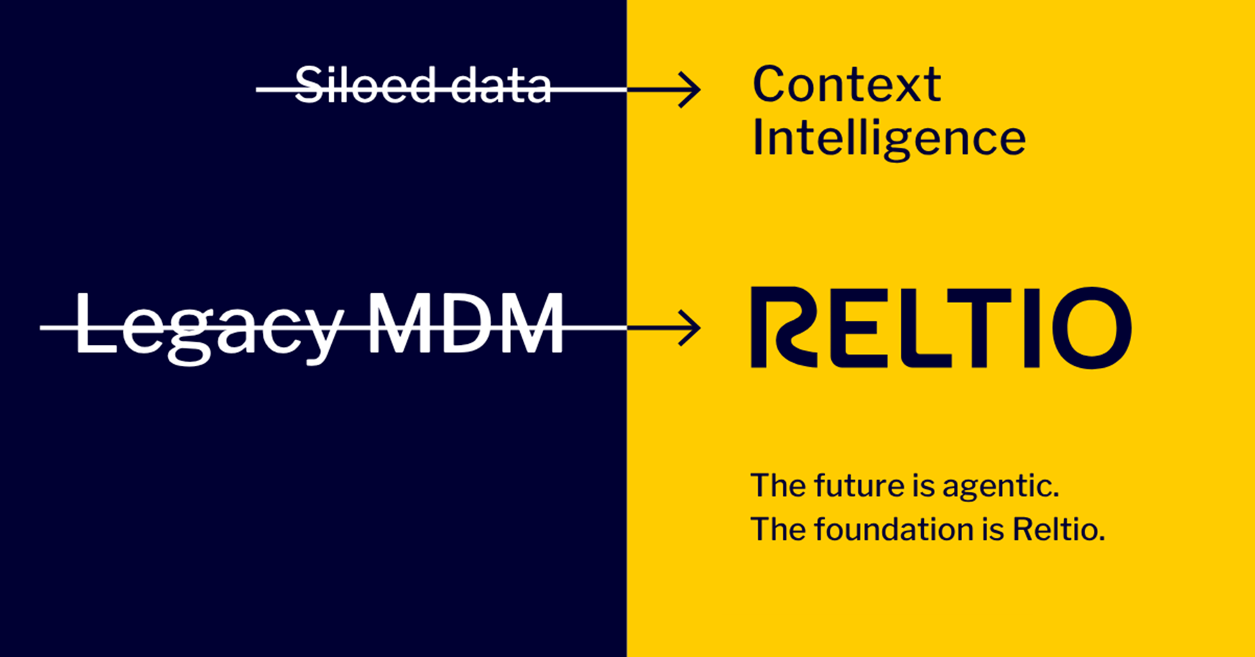 Reltio Competitive Legacy Generic