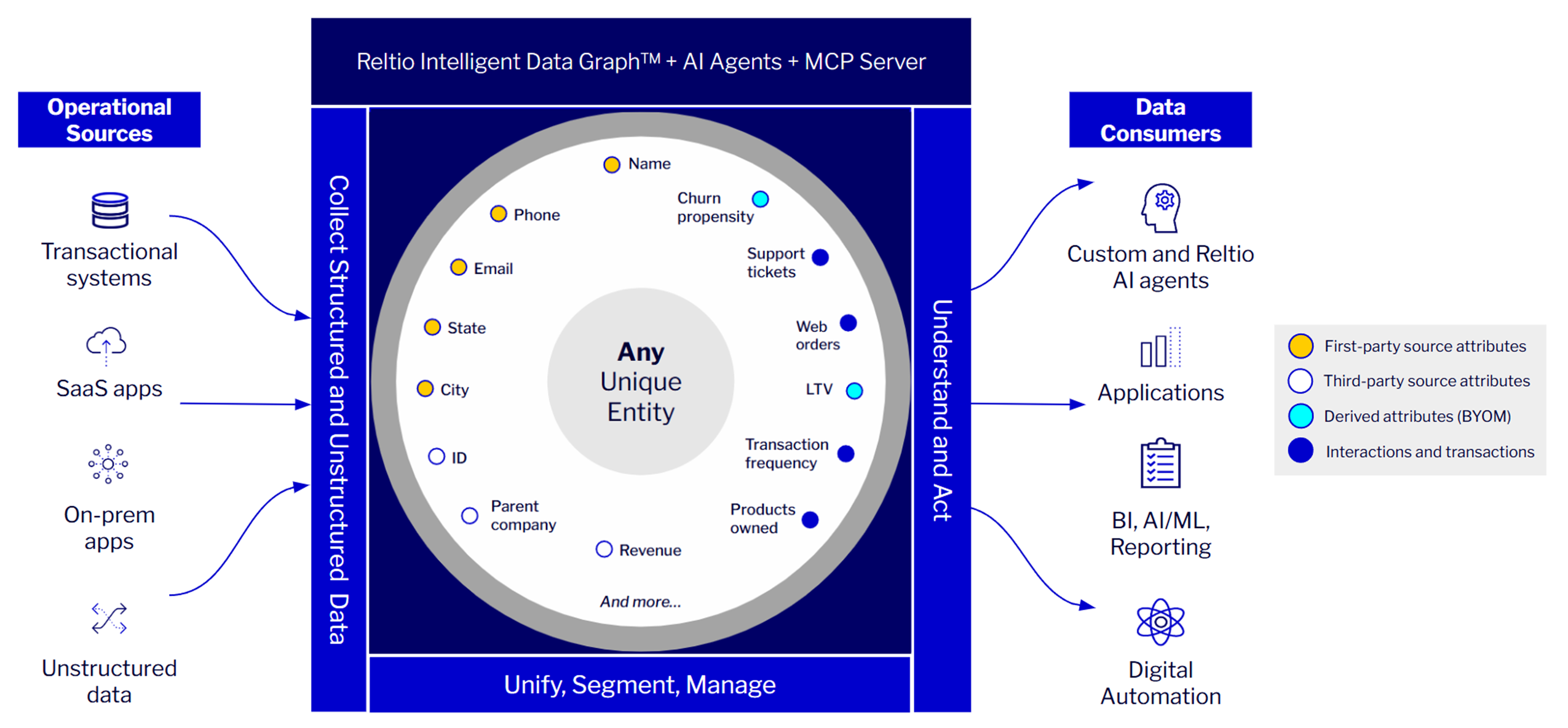 Intelligent 360 and IDG for data fabric SB 300dpi