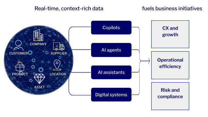 Marketecture Updates – For PMM Discussion