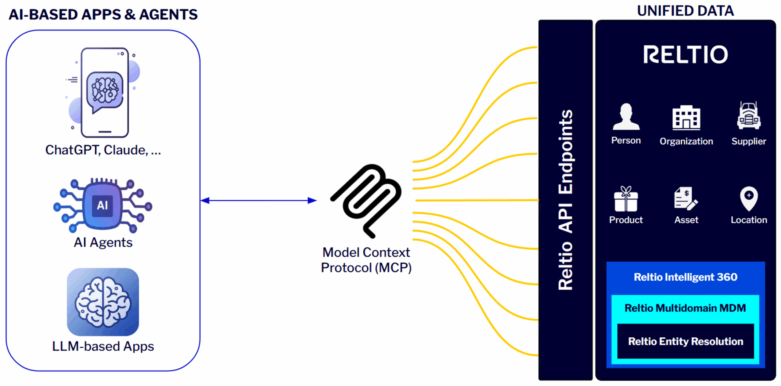 AgentFlow MCP Server 300dpi
