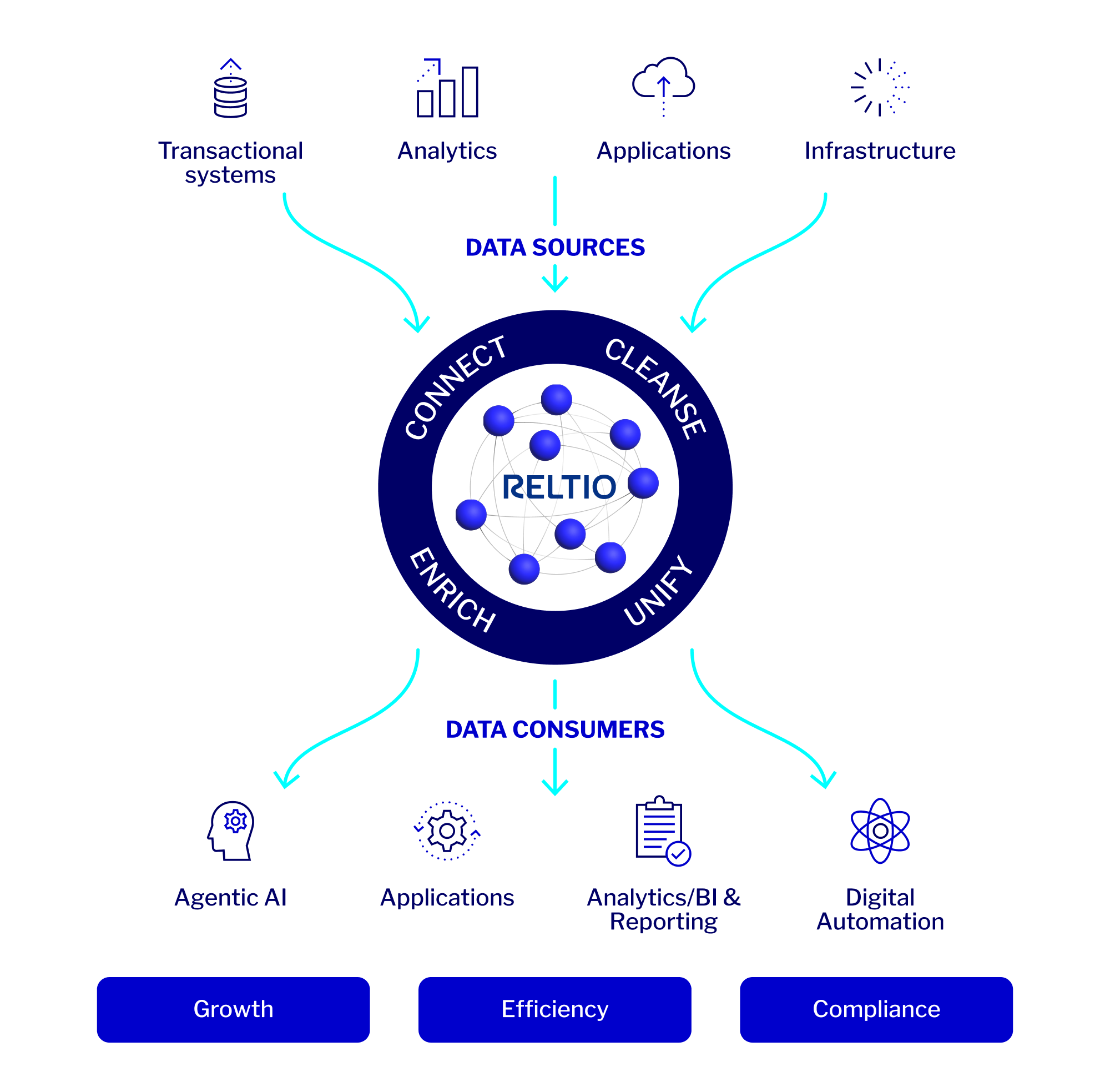 Reltio Web Graphic 1 3