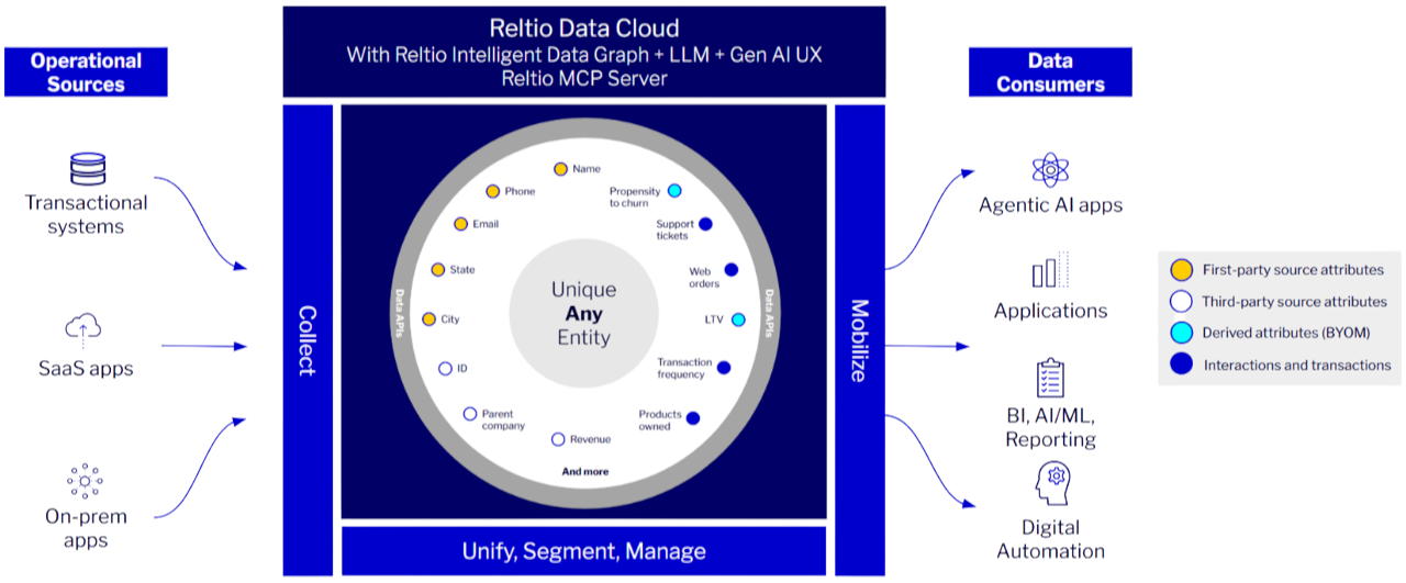 Intelligent-360-Circle-for-I360-page-300dpi copy