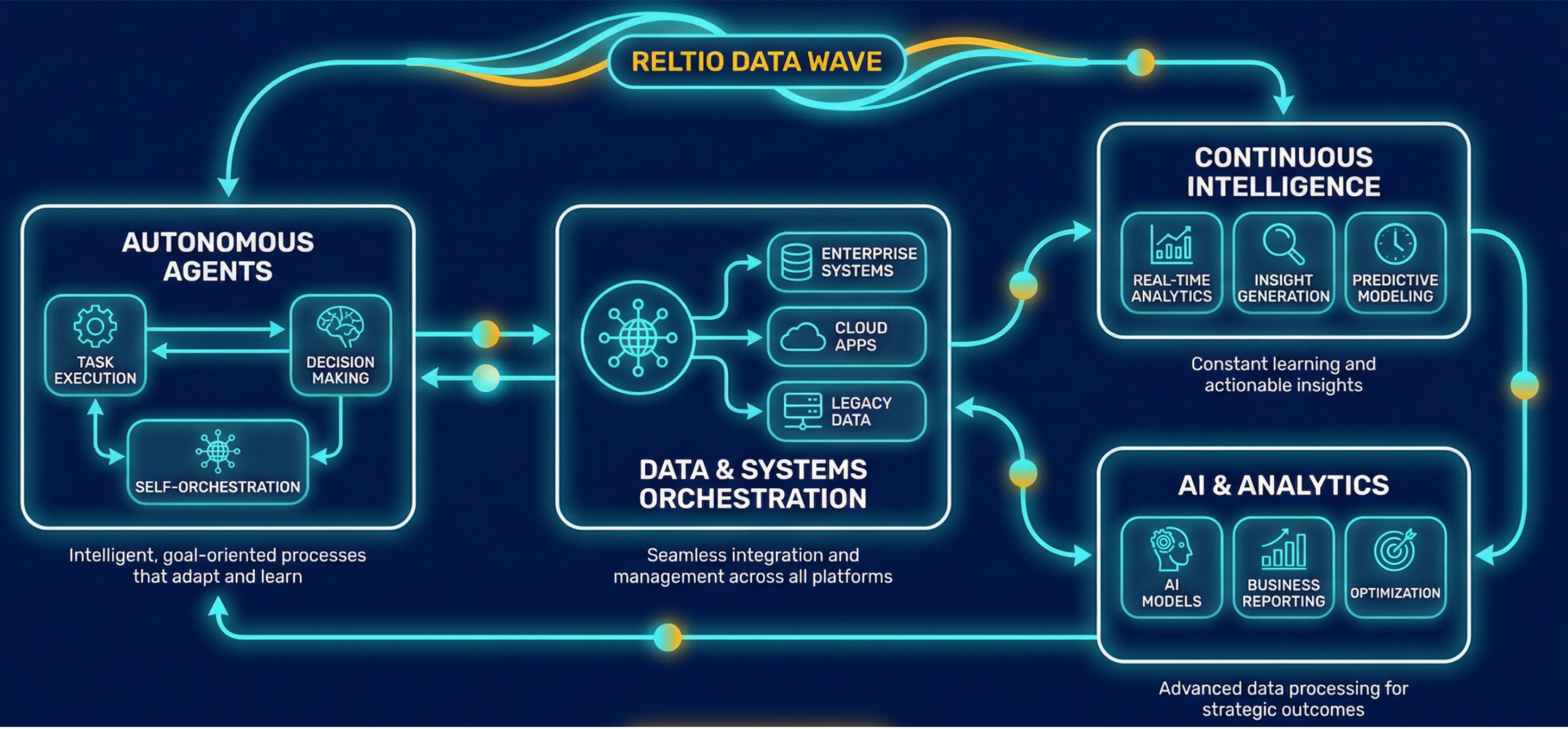 Context intelligence that powers people, apps, and AI agents.