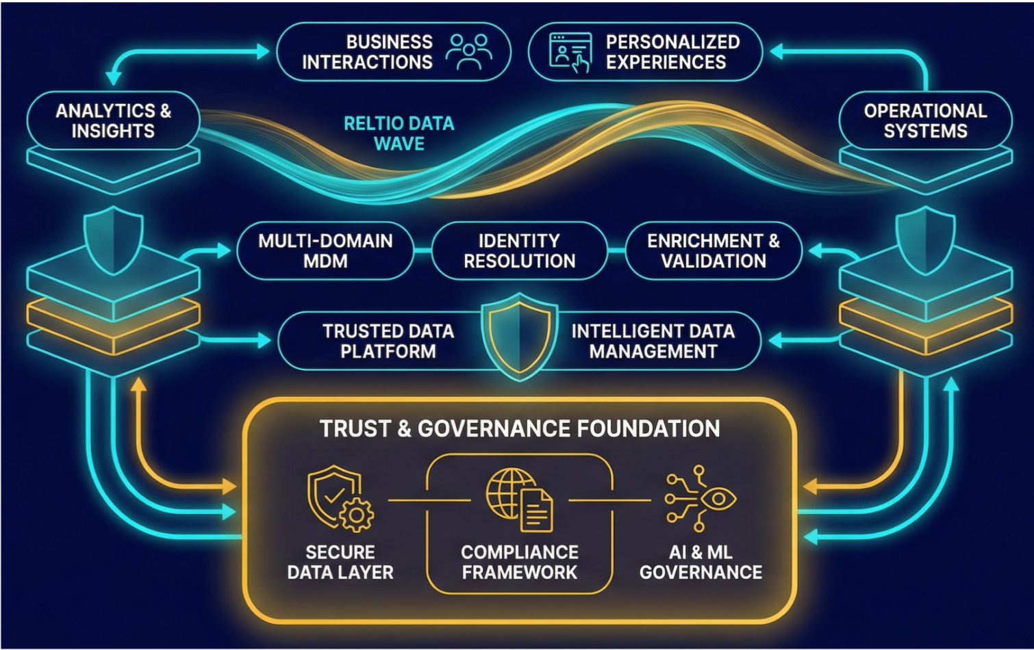 Trusted data, built for enterprise AI.