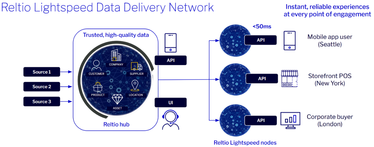 Reltio Lightspeed Cropped 300dpi-Photoroom