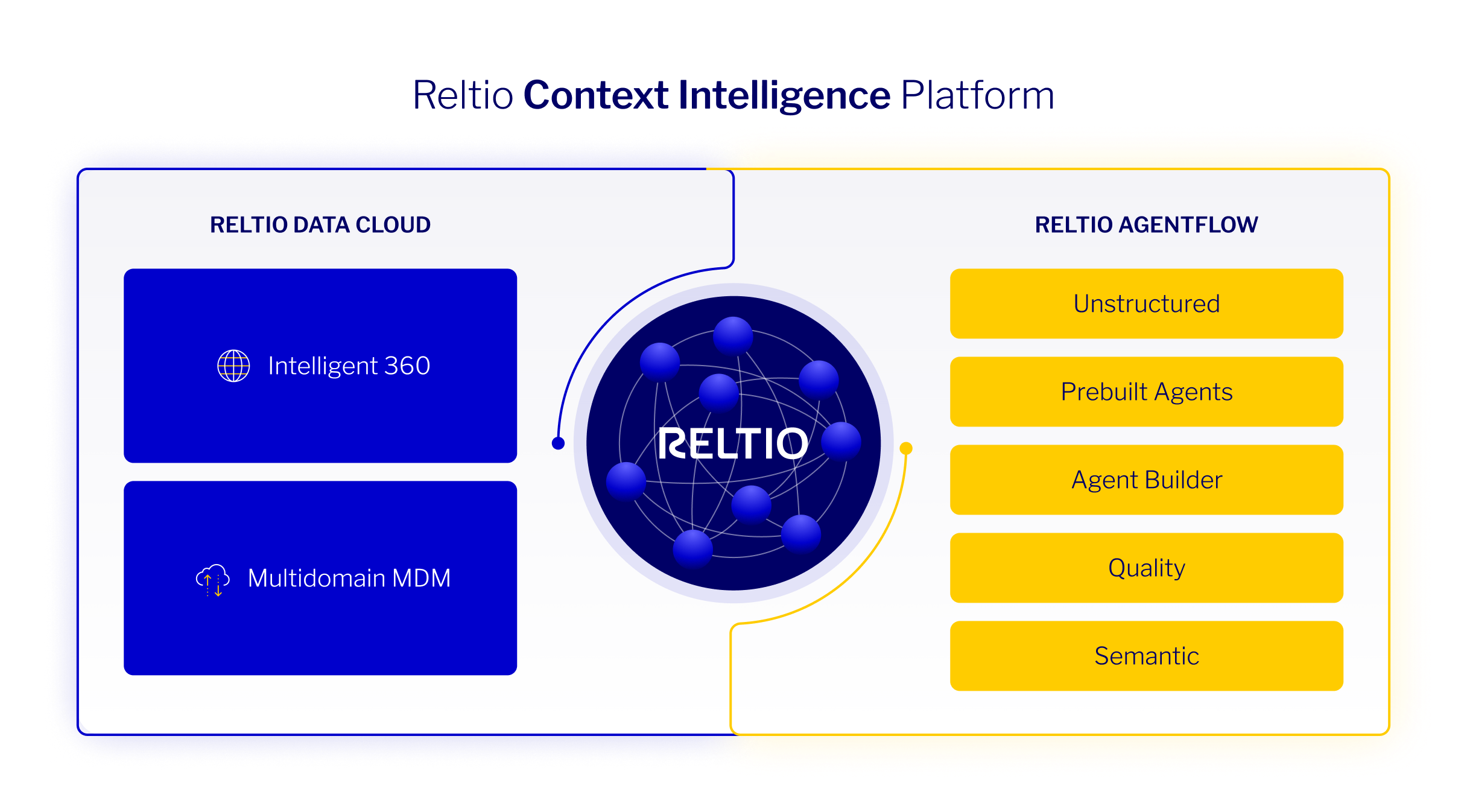 Reltio hk 2