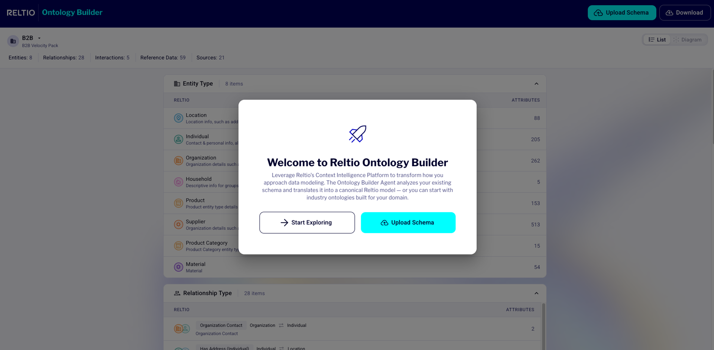 Ontology Builder Graph Welcome