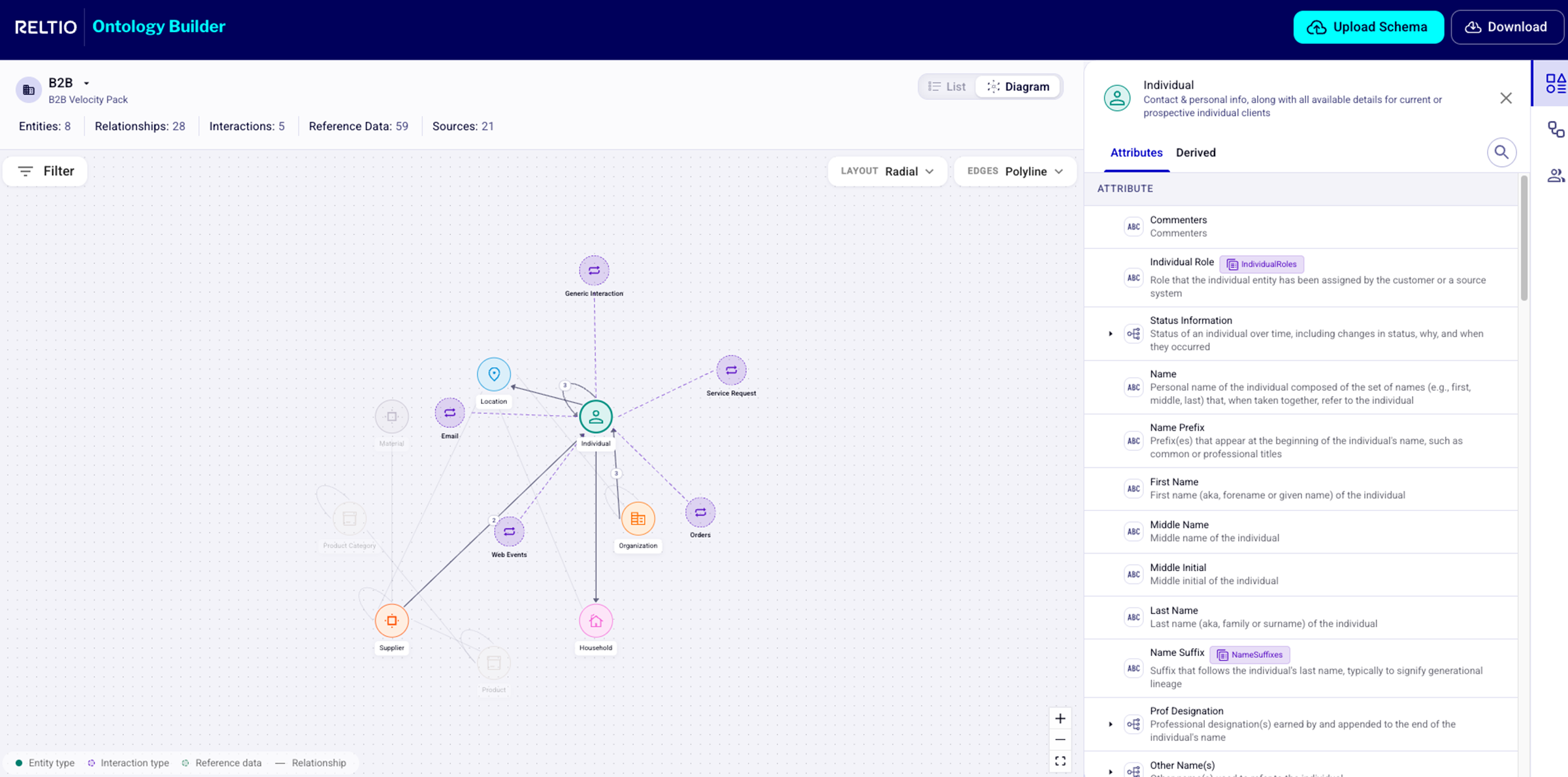 Ontology Builder Graph with Attributes (1)
