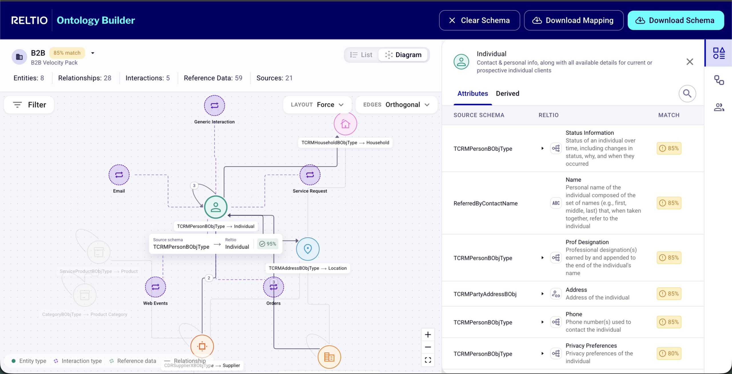 Ontology Builder with Source Schema Attributes